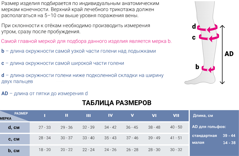 Компрессионные гольфы 201C Medi, 2 класс купить в OrtoMir24