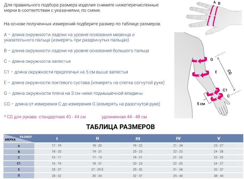 Лимфологические рукав 555 Medi, 2 класс купить в OrtoMir24