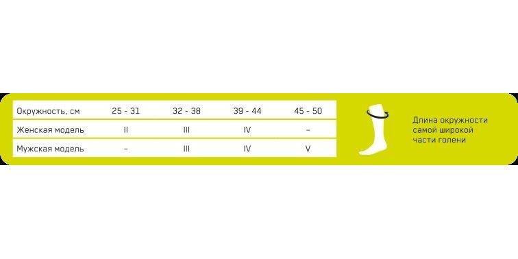 Женские компрессионные гольфы CEP C223W Medi для бега, с шерстью мериноса купить в OrtoMir24