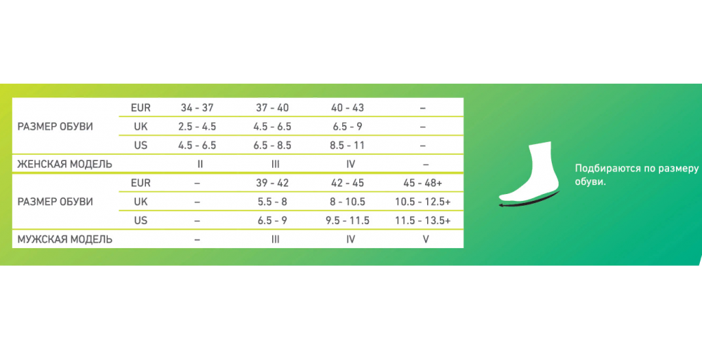 Компрессионные носки женские для бега CEP C09UUW CARBON ультратонкие Medi купить в OrtoMir24