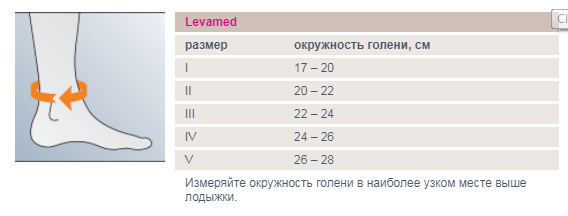 LEVAMED Emotion.png LEVAMED Emotion.png